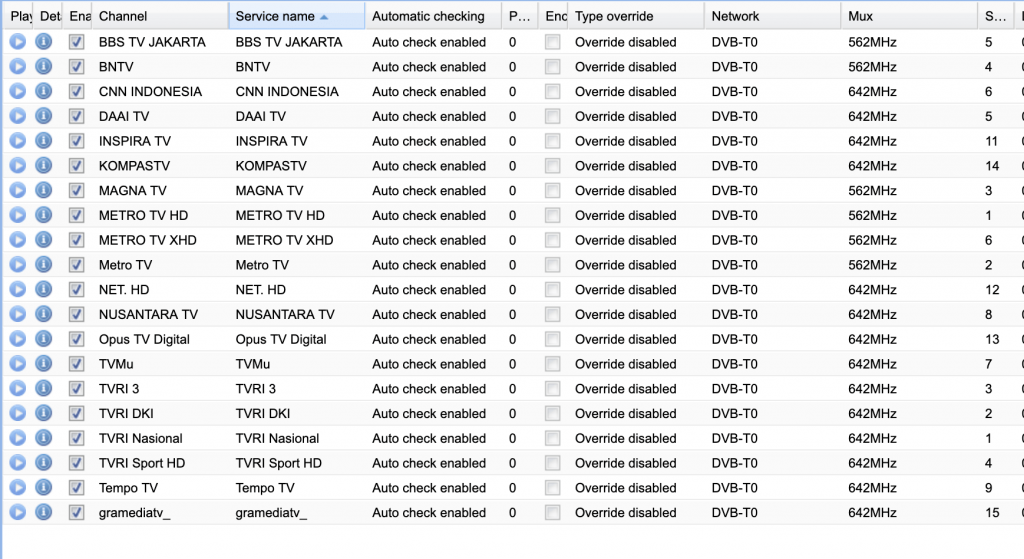 List Channel Services