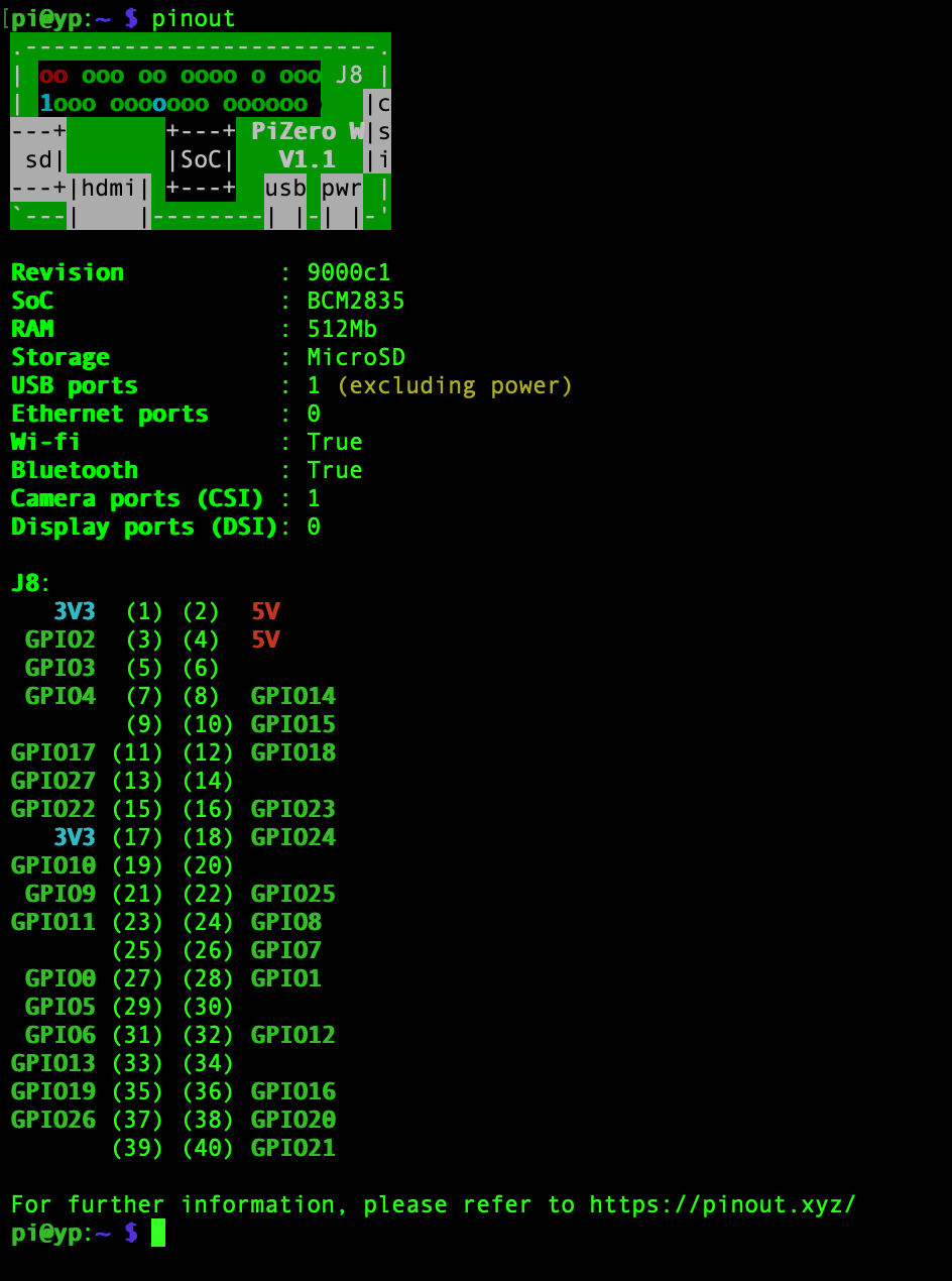 Example Results of the Raspberry Pi Pinout Order