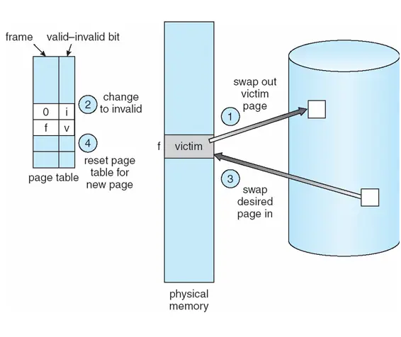 Understanding Swap Memory in Linux and How to Configure it
