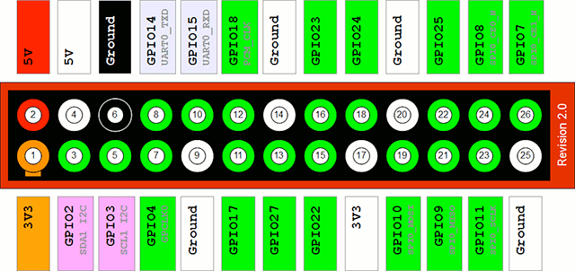 26 Pin Raspberry Pi pin