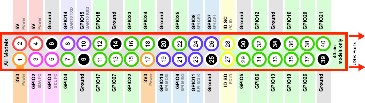 Raspberry Pi 40 Pin Mapping