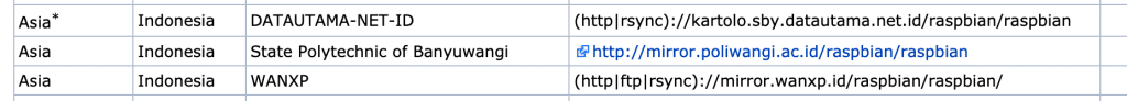 Indonesian Raspbian Repository