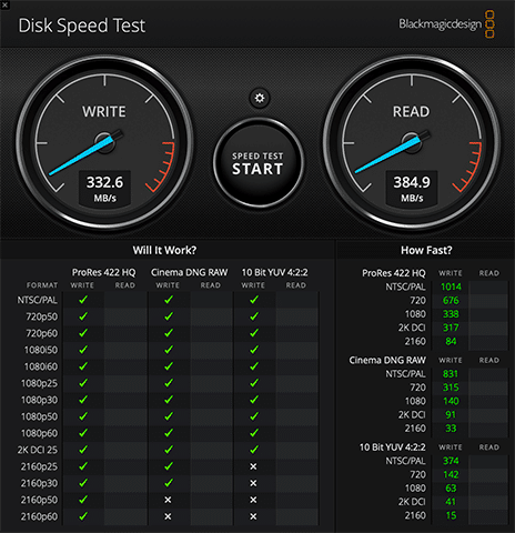 Test with Black Magic Disk Speed Test