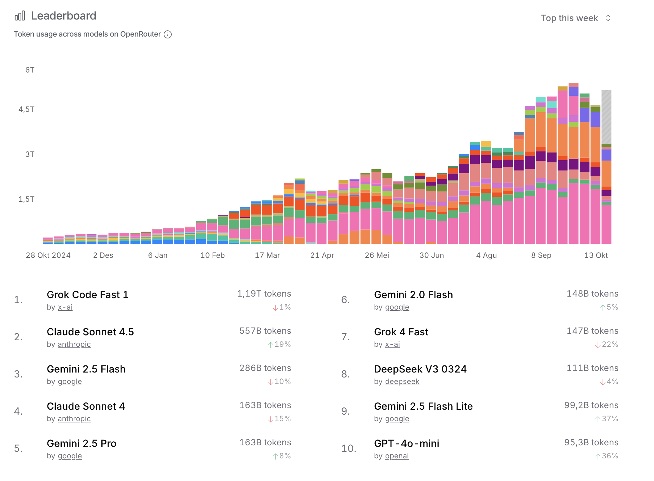 Getting to Know Grok Code Fast 1: The Lightning-Fast AI Coding Assistant from xAI
